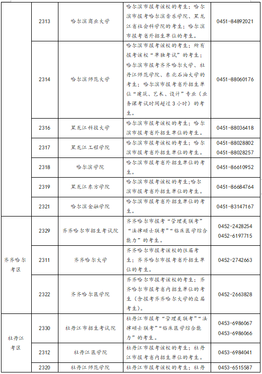 黑龍江省2023年全國碩士研究生招生考試網(wǎng)上報(bào)名公告