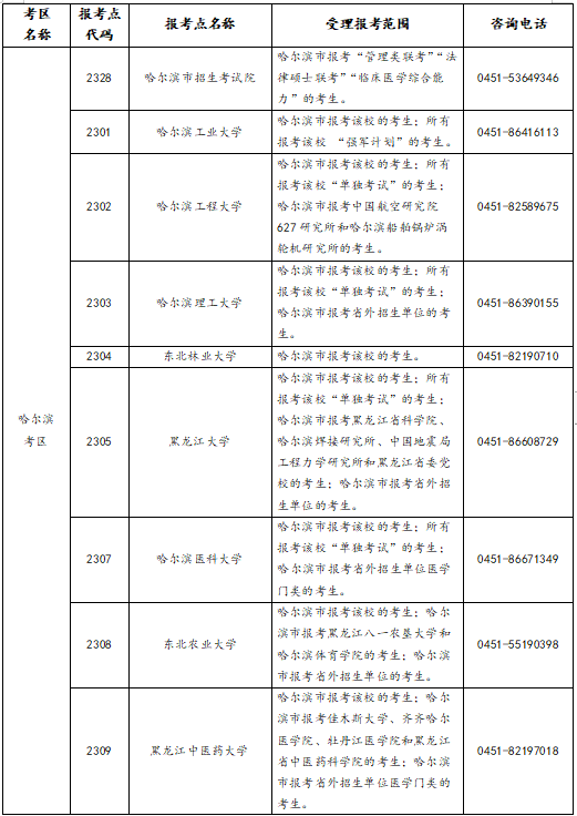 黑龍江省2023年全國碩士研究生招生考試網(wǎng)上報(bào)名公告