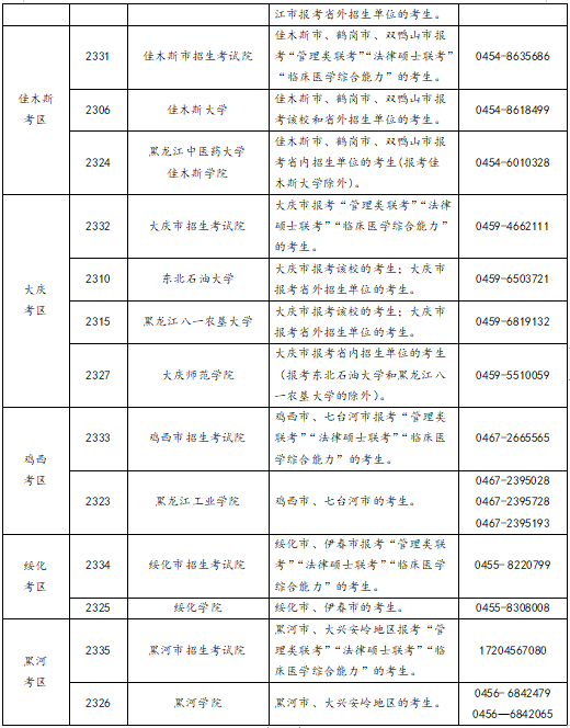 黑龍江省2023年全國碩士研究生招生考試網(wǎng)上報(bào)名公告
