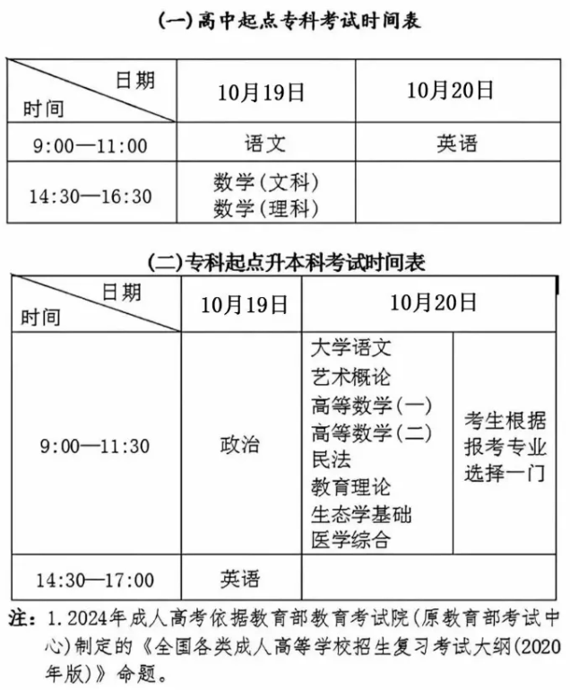 成人高考考試時間及科目安排