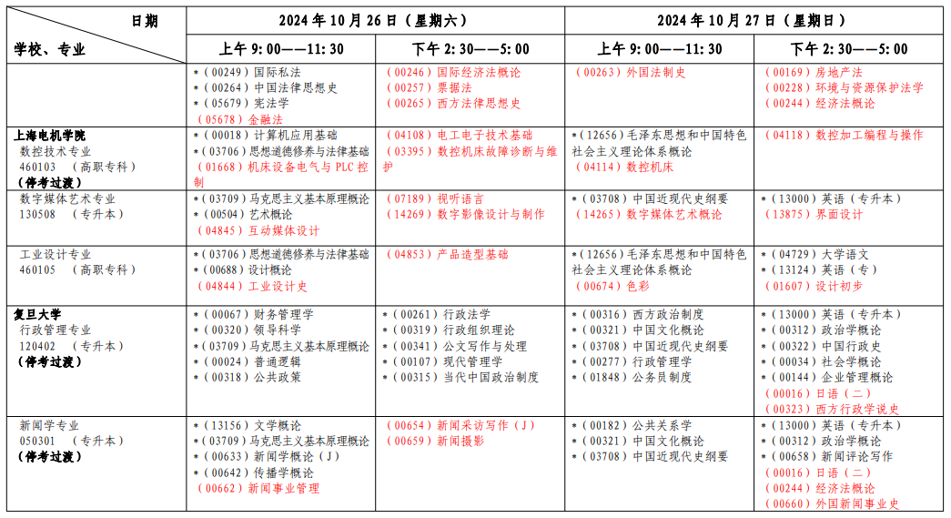 2024上海自學(xué)考試10月考試科目時間表