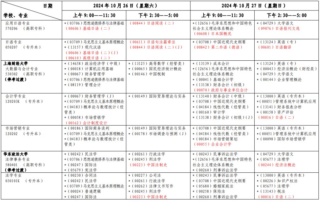 2024上海自學(xué)考試10月考試科目時間表