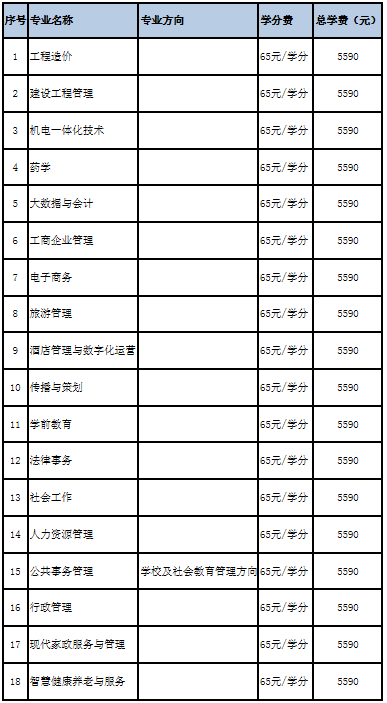 大專專業(yè)