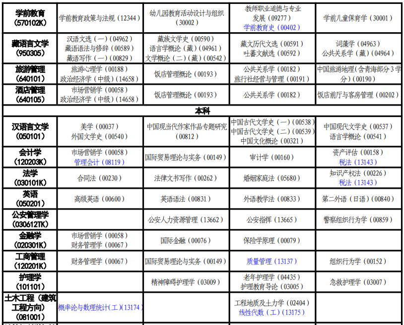 2024年青海10月自考考試時間安排表