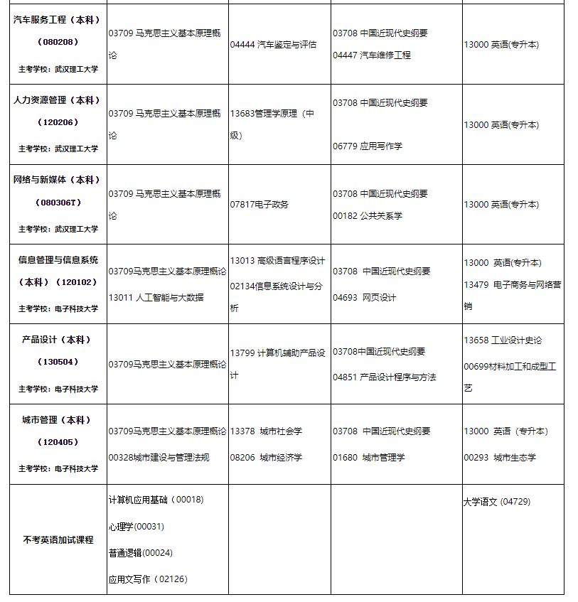 2024年內(nèi)蒙古10月自學(xué)考試時(shí)間及科目表