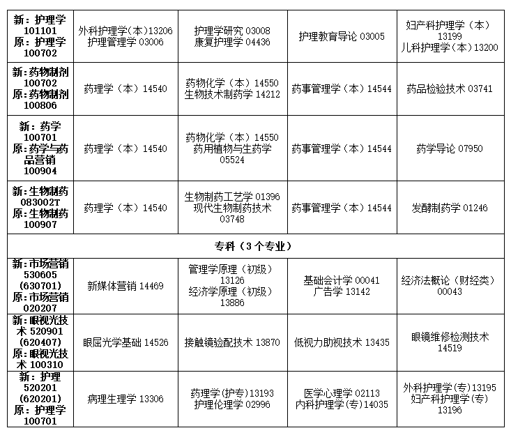 2024年吉林10月自學(xué)考試時(shí)間及科目安排表.png