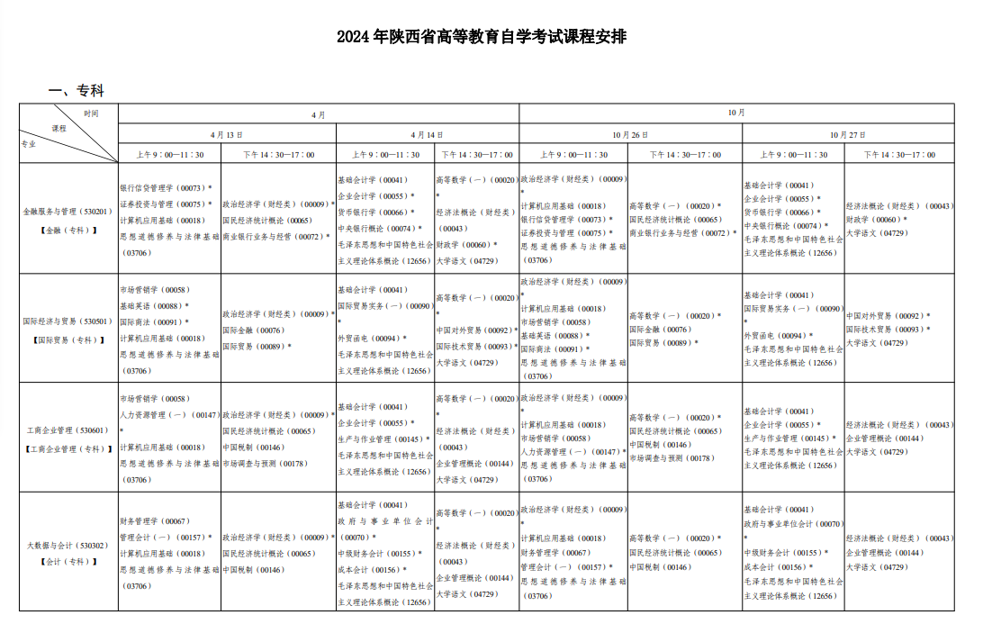 ?陜西自學考試時間及考試科目一覽表.png