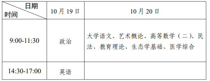 ?？破瘘c升本科考試時間表