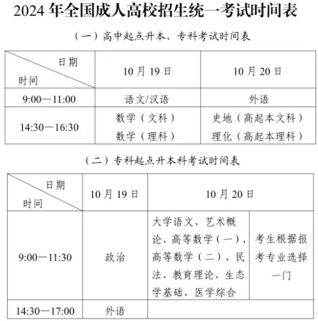 成人高考各類科目一覽表