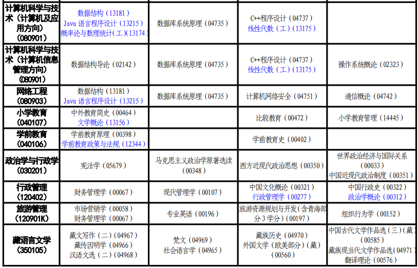 2024年青海10月自考考試時間安排表