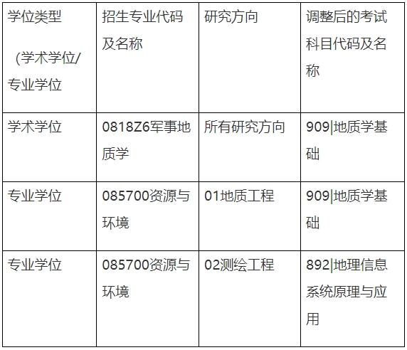 中國地質(zhì)大學(xué)（武漢）地質(zhì)探測與評估教育部重點實驗室：關(guān)于調(diào)整2025年碩士研究生招生入學(xué)考試部分專業(yè)初試科目的公告