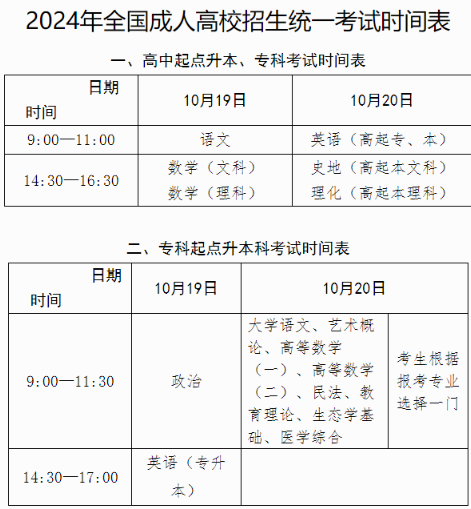 成人高考考試時間及科目匯總表