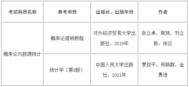 對(duì)外經(jīng)濟(jì)貿(mào)易大學(xué)：關(guān)于我校2025年碩士研究生招生有關(guān)專業(yè)、初試考試科目調(diào)整的預(yù)通知