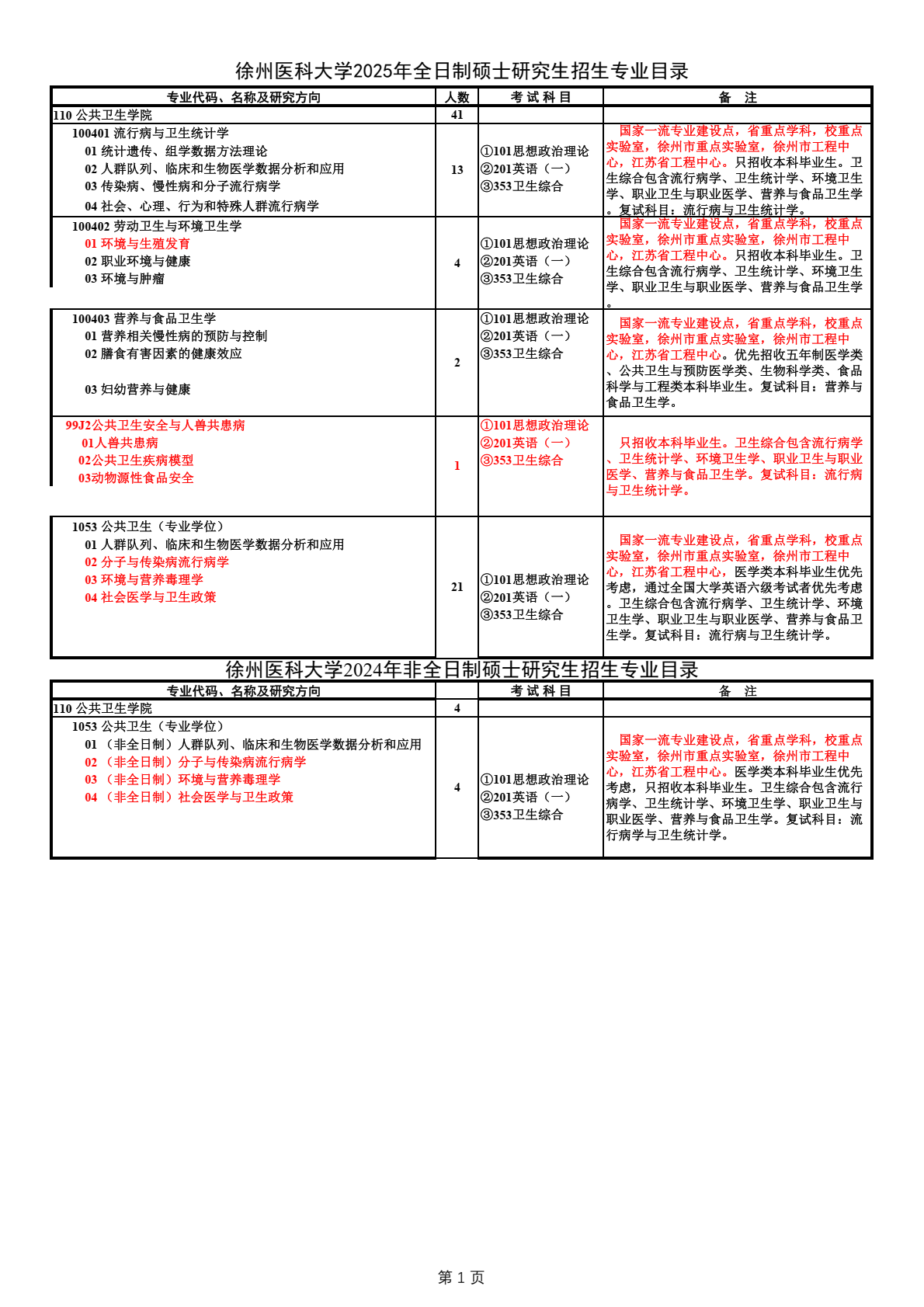 png 徐州醫(yī)科大學公共衛(wèi)生學院:2025年碩士研究生招生專業(yè)目錄公示