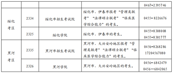 黑龍江省2025年全國(guó)碩士研究生招生考試網(wǎng)上報(bào)名公告