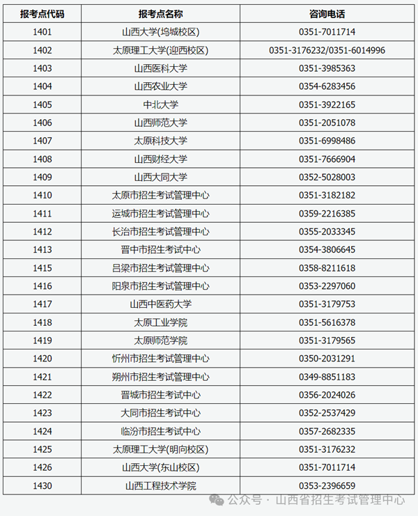 山西省2025年全國碩士研究生招生考試報名咨詢電話