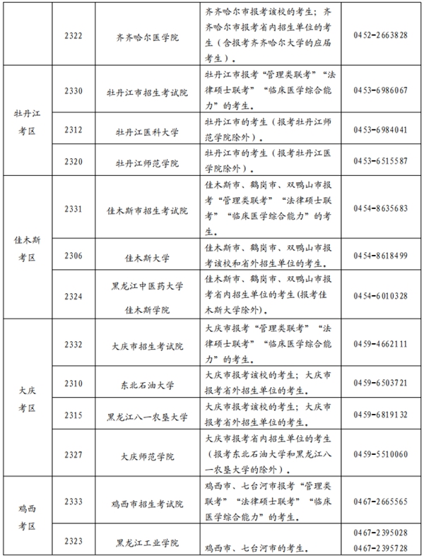 黑龍江省2025年全國(guó)碩士研究生招生考試網(wǎng)上報(bào)名公告