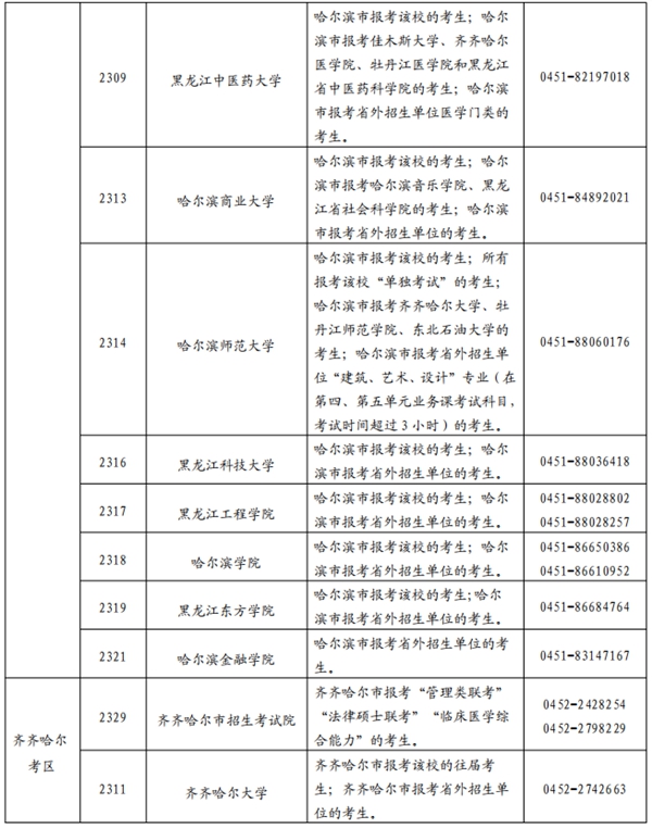 黑龍江省2025年全國(guó)碩士研究生招生考試網(wǎng)上報(bào)名公告