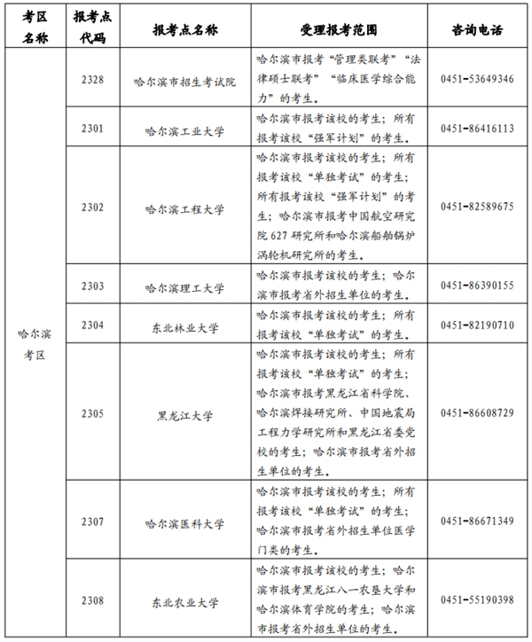 黑龍江省2025年全國(guó)碩士研究生招生考試網(wǎng)上報(bào)名公告