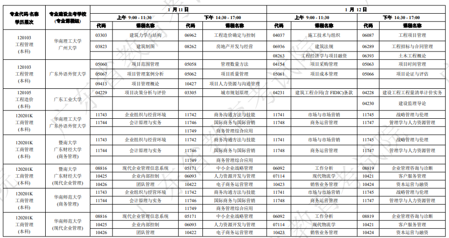廣東自學(xué)考試開考課程及時(shí)間
