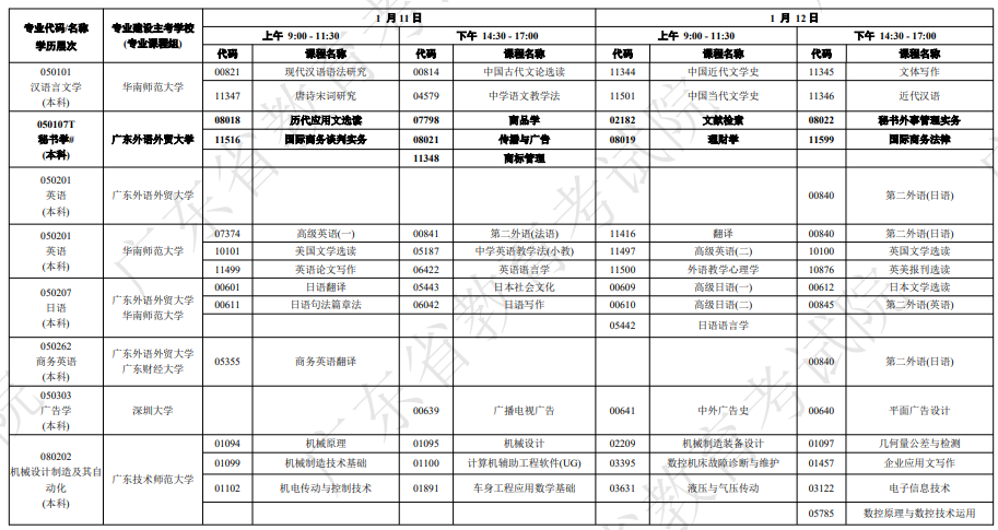 廣東自學(xué)考試開考課程及時(shí)間