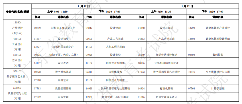 廣東自學(xué)考試開考課程及時(shí)間