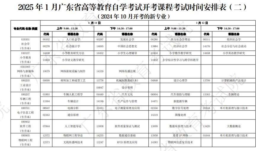廣東自學(xué)考試開考課程及時(shí)間