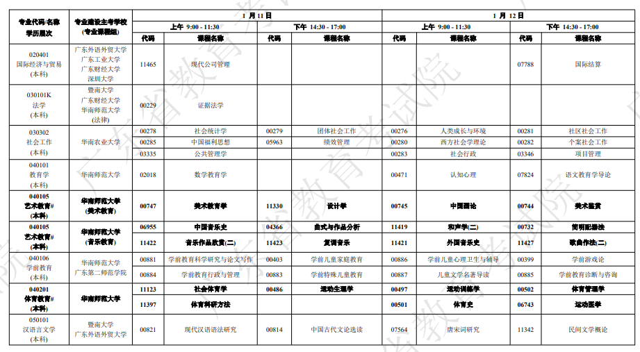 廣東自學(xué)考試開考課程及時(shí)間