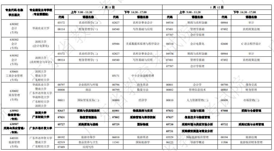廣東自學(xué)考試開考課程及時(shí)間