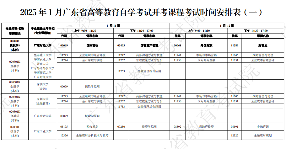 廣東自學(xué)考試開考課程及時(shí)間