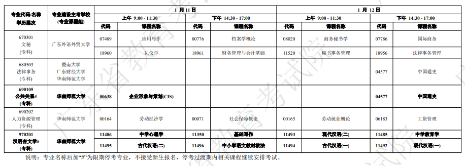廣東自學(xué)考試開考課程及時(shí)間