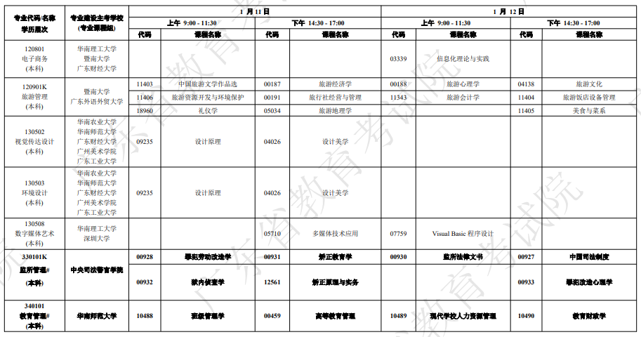廣東自學(xué)考試開考課程及時(shí)間
