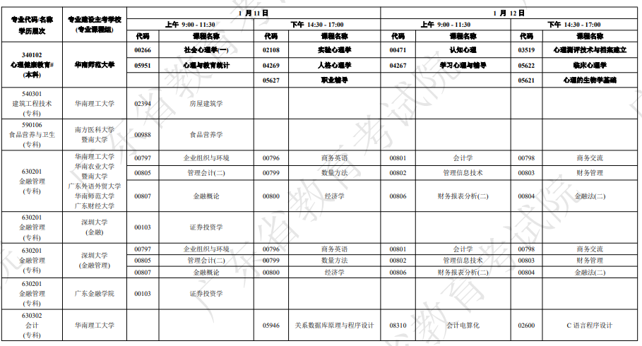 廣東自學(xué)考試開考課程及時(shí)間