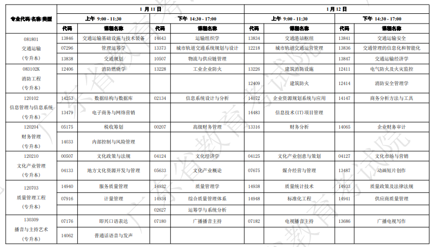 廣東自學(xué)考試開考課程及時(shí)間