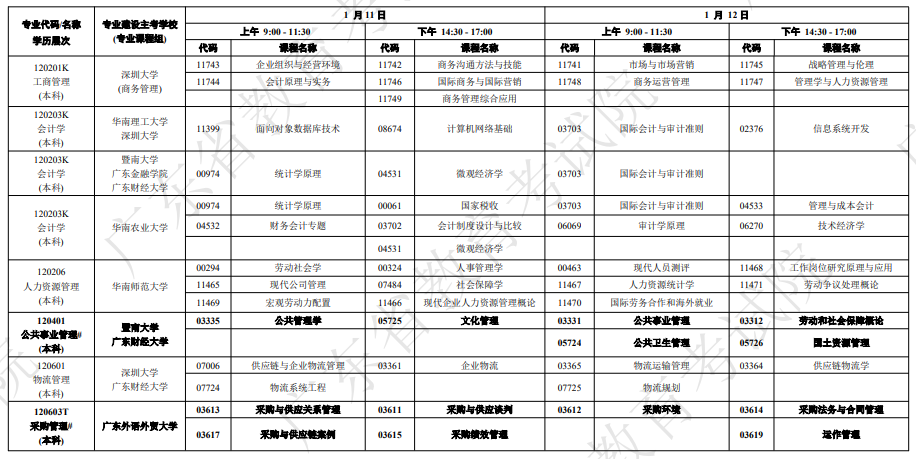 廣東自學(xué)考試開考課程及時(shí)間
