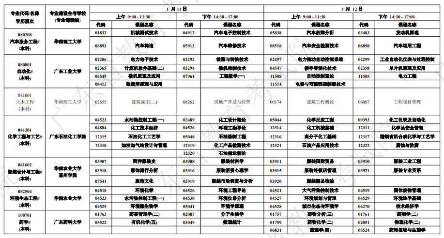 廣東自學(xué)考試開考課程及時(shí)間
