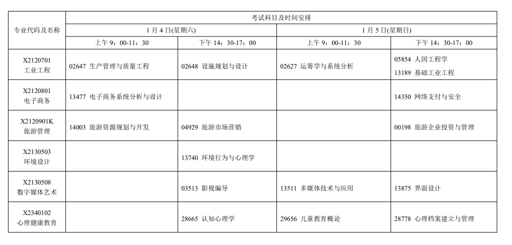 2025江蘇1月自考科目及時間一覽表