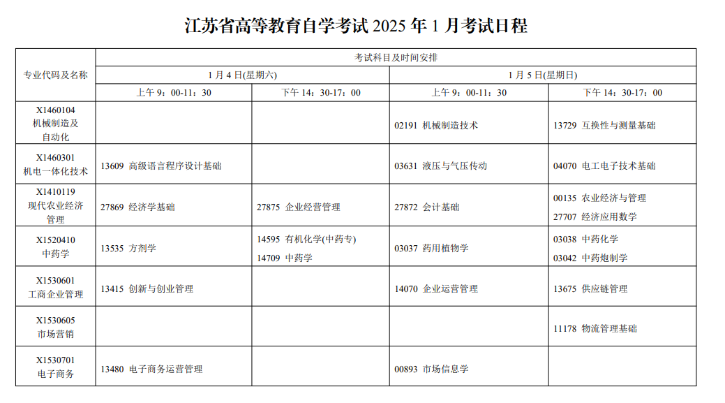 bb2ac24f3386935f0f22025江蘇1月自考科目及時間一覽表743a158f8bdd.png