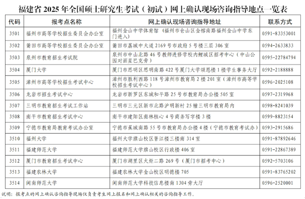 福建省2025年全國碩士研究生招生考試（初試）網(wǎng)上確認(rèn)公告