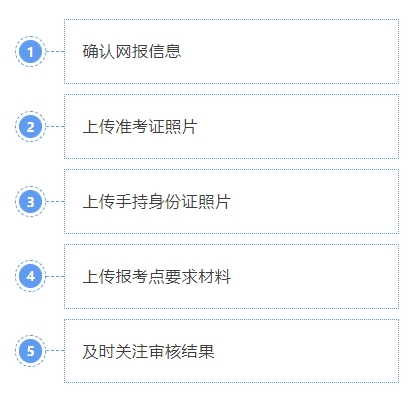 浙江：研考網(wǎng)上確認，具體安排看浙里！