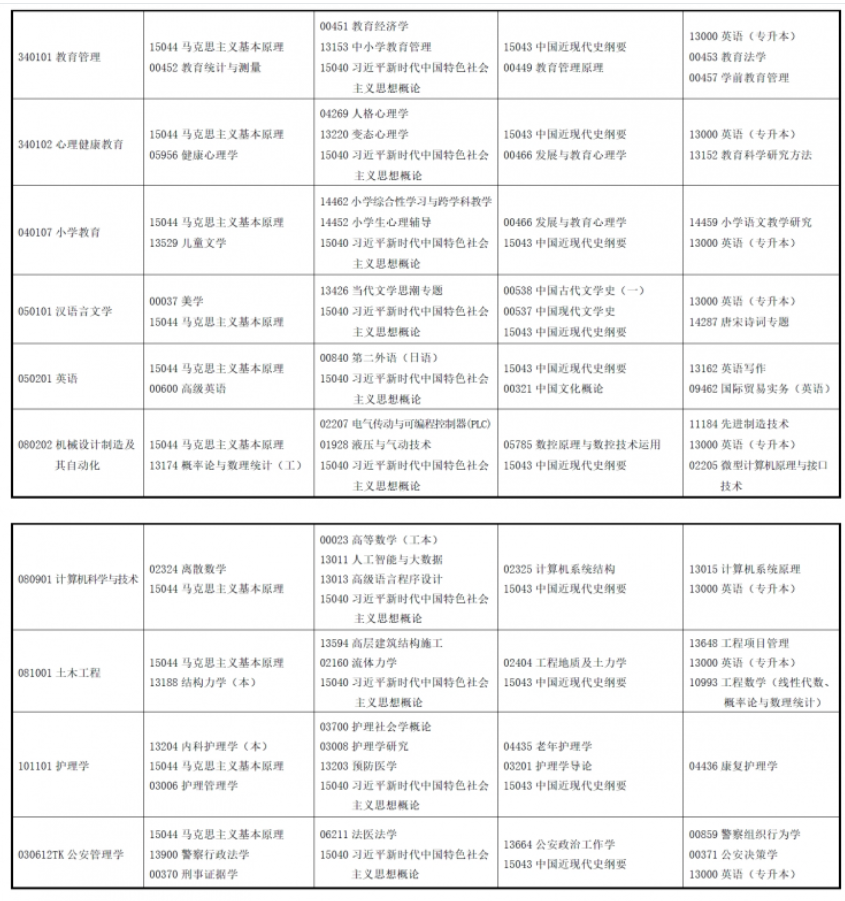 2025甘肅4月自考考試時(shí)間及考試科目安排一覽