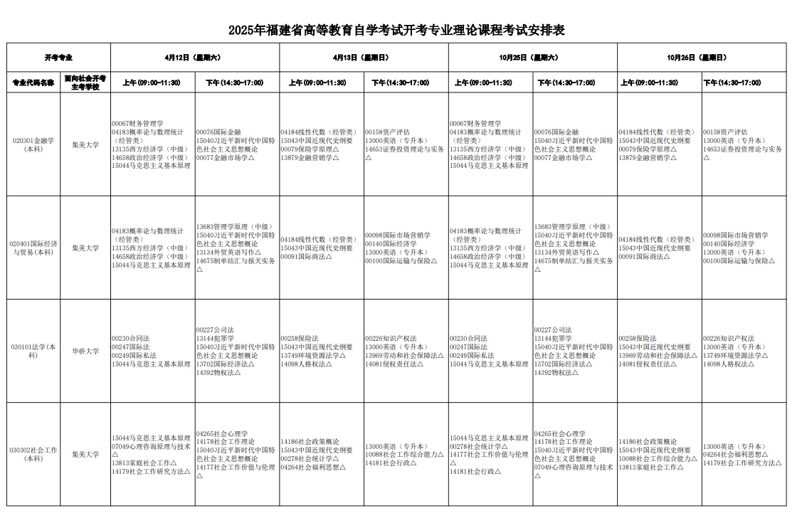 2025福建自考考試科目及時間安排一覽.png