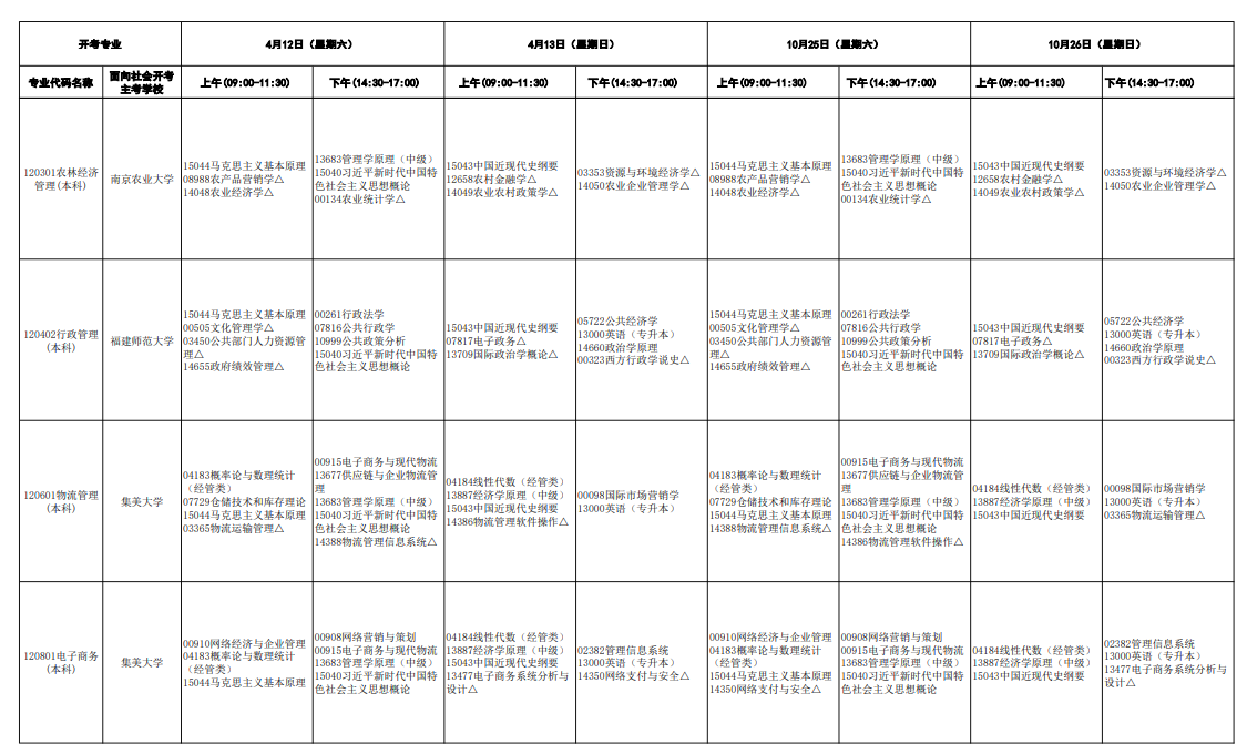 2025福建自考考試科目及時間安排一覽