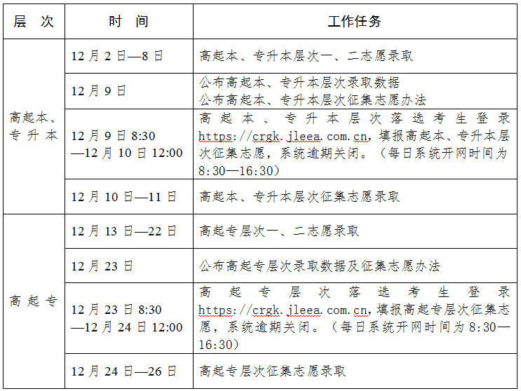 2024年吉林成考錄取時(shí)間匯總表