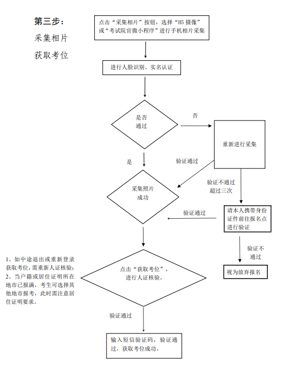 2025廣東成人本科網上報名流程圖一覽