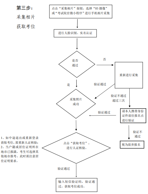 廣東成人本科網(wǎng)上報(bào)名流程
