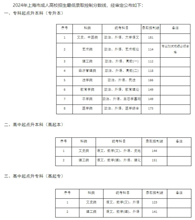 成人高考錄取分?jǐn)?shù)線
