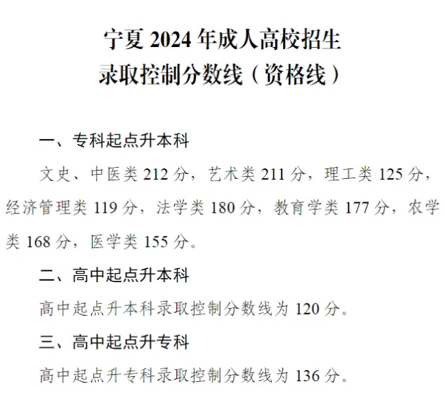 成人高考錄取分?jǐn)?shù)線