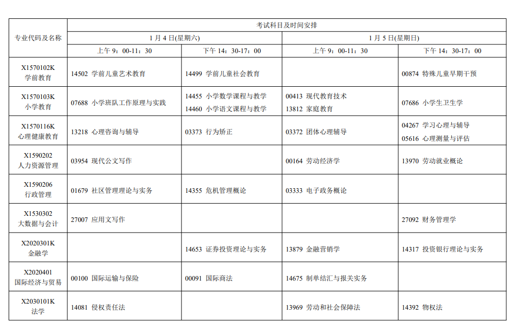 2025年江蘇1月自考考試時(shí)間及科目安排一覽.png
