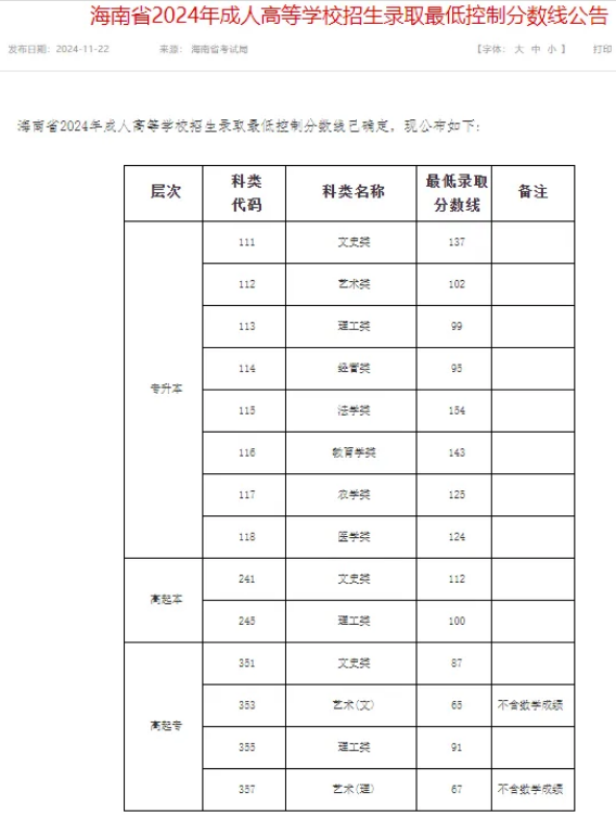 成人高考錄取分?jǐn)?shù)線